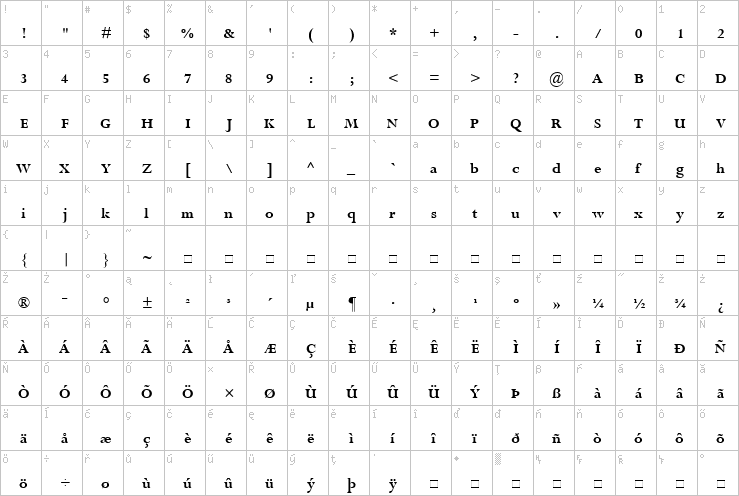 Full character map