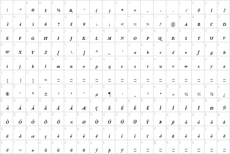 Full character map