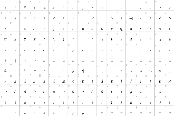 Full character map