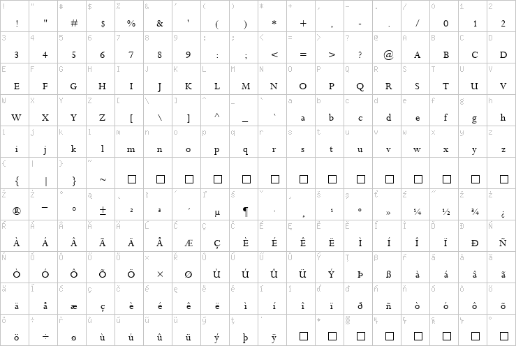 Full character map