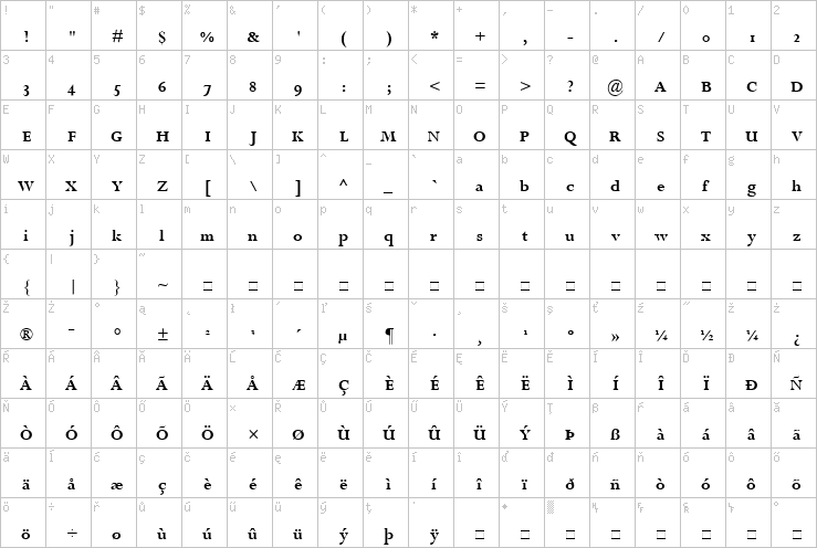 Full character map