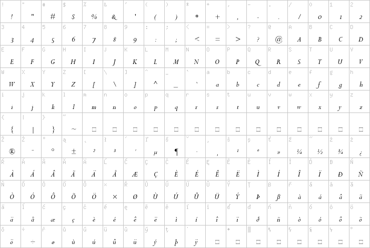 Full character map