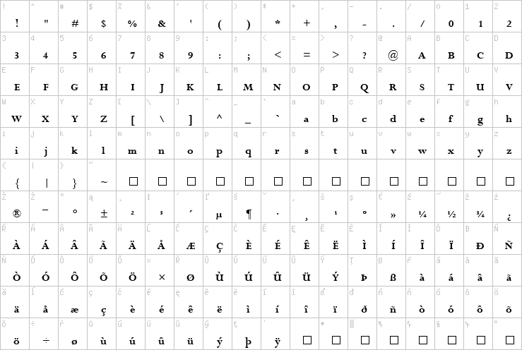 Full character map