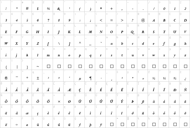 Full character map