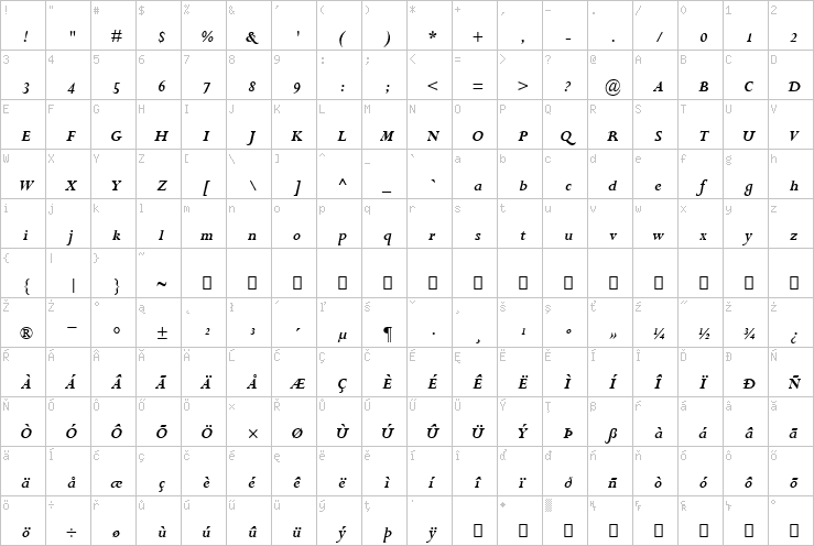 Full character map