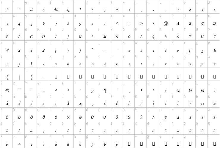 Full character map