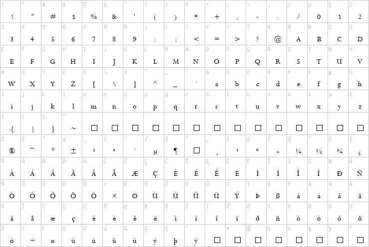 Full character map