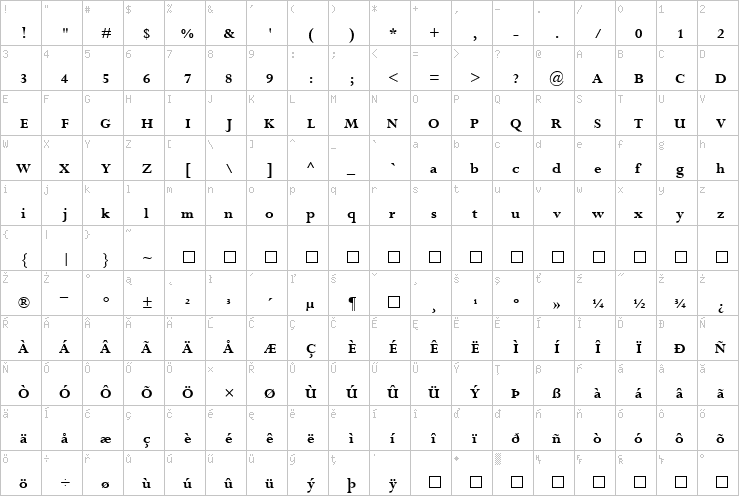 Full character map