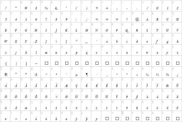 Full character map