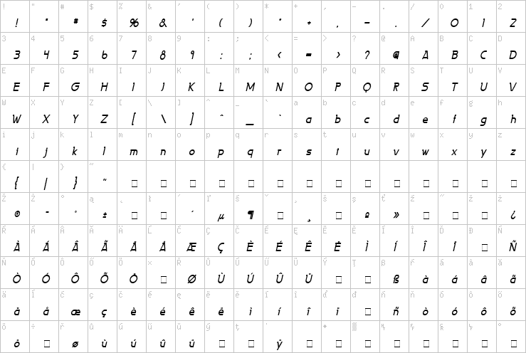 Full character map