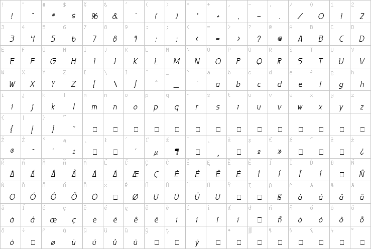 Full character map