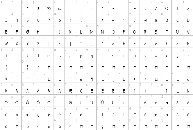 Full character map