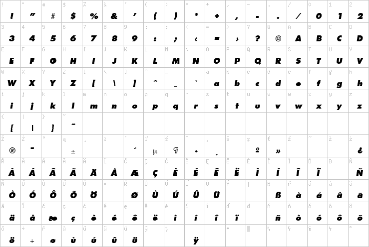 Full character map