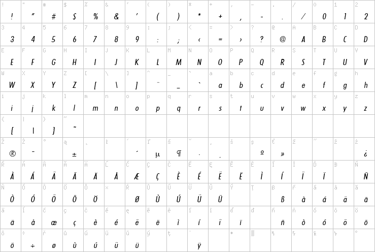 Full character map