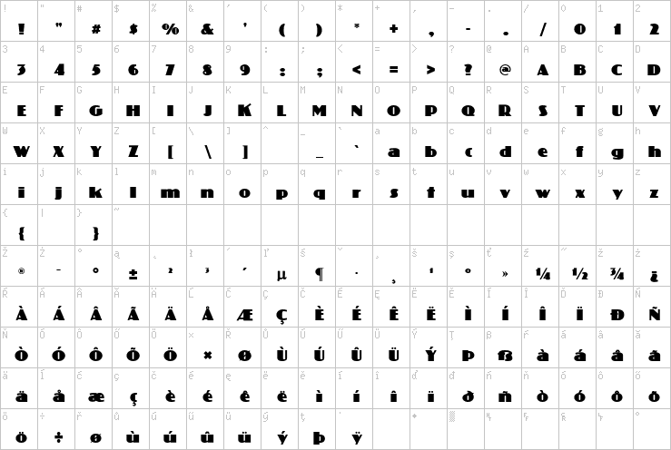 Full character map