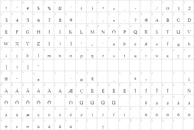 Full character map