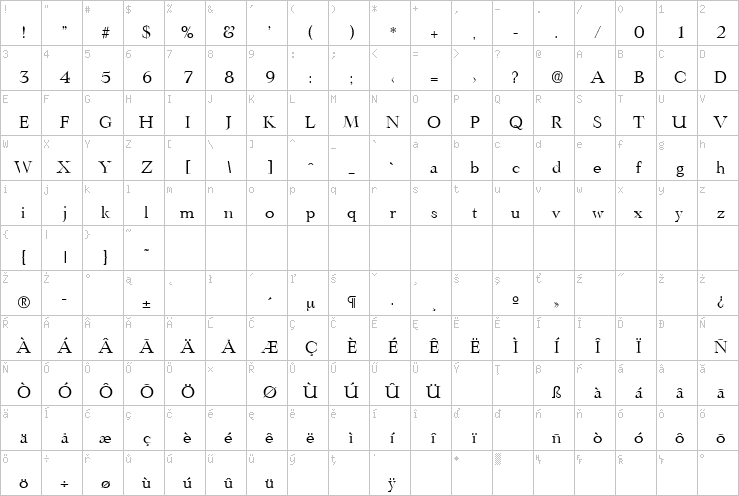 Full character map