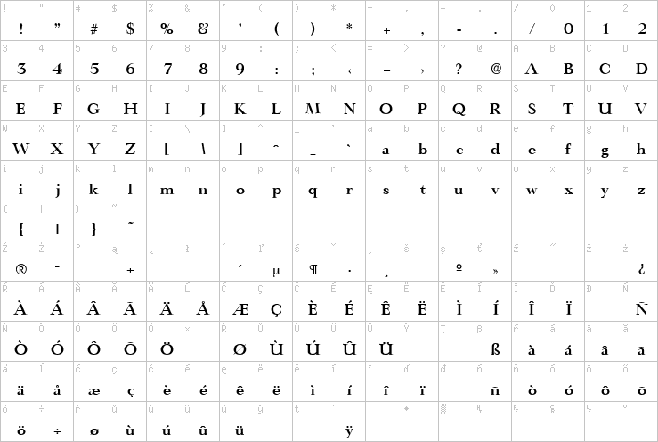 Full character map