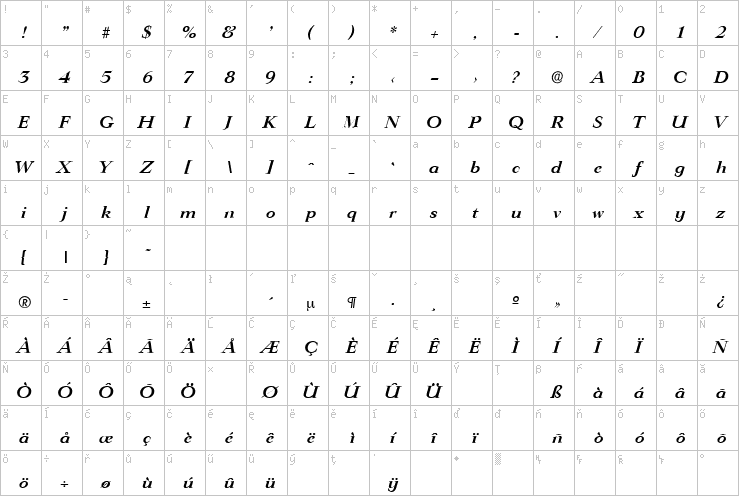 Full character map