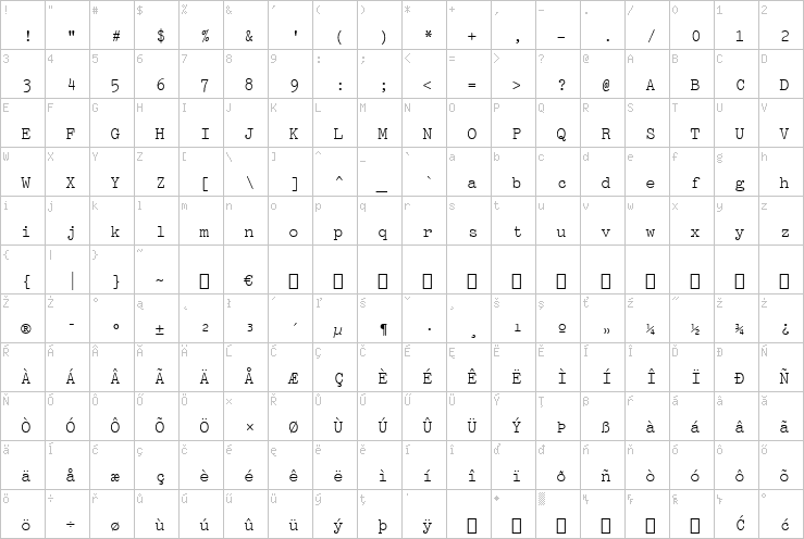 Full character map