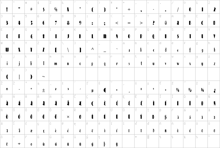 Full character map