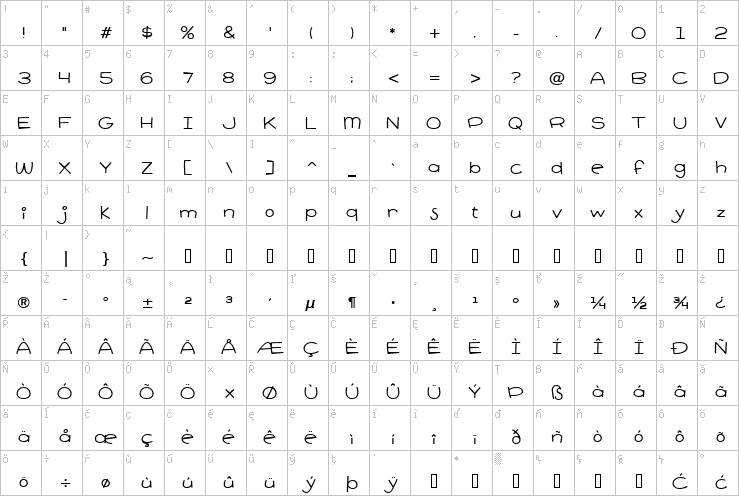 Full character map