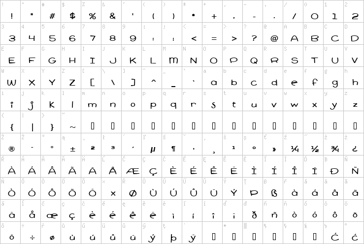 Full character map