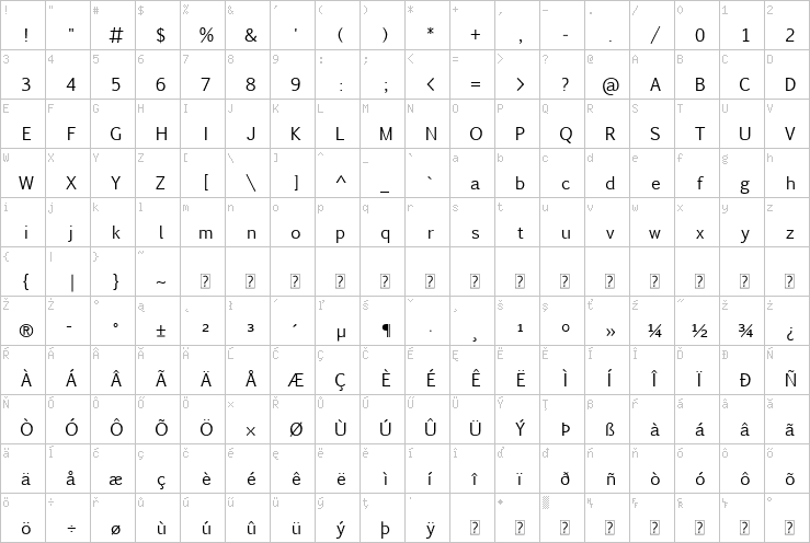 Full character map