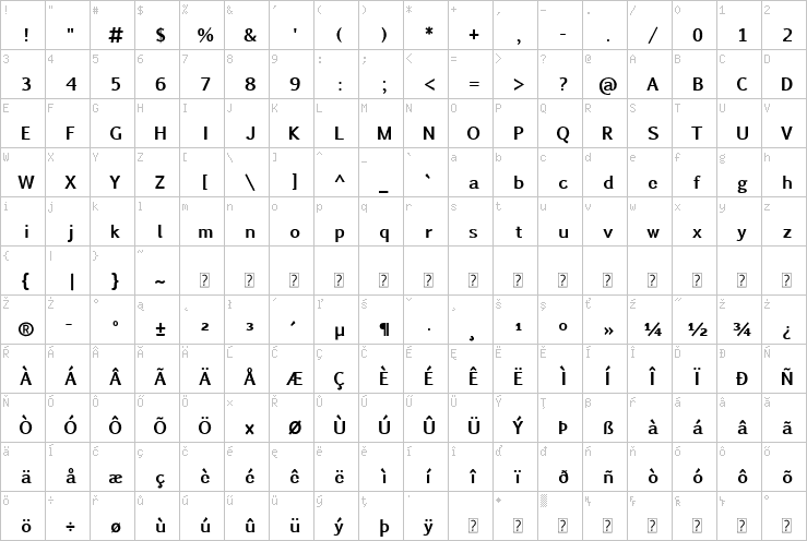 Full character map