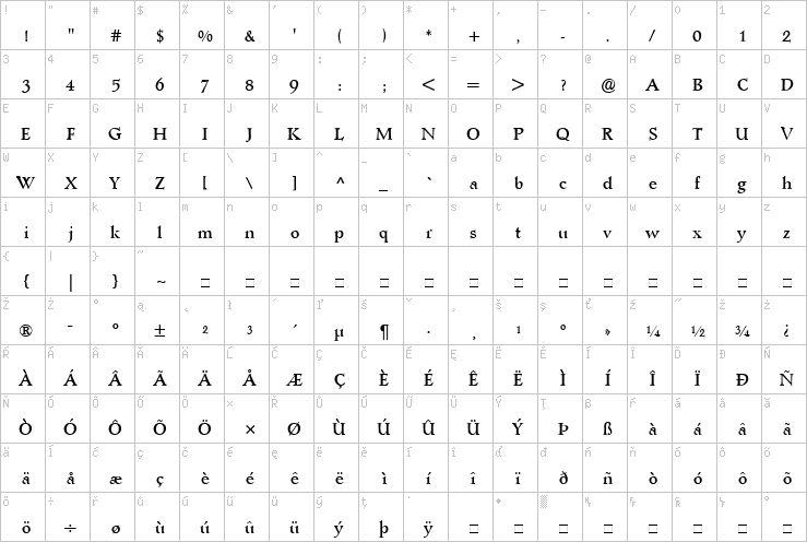 Full character map