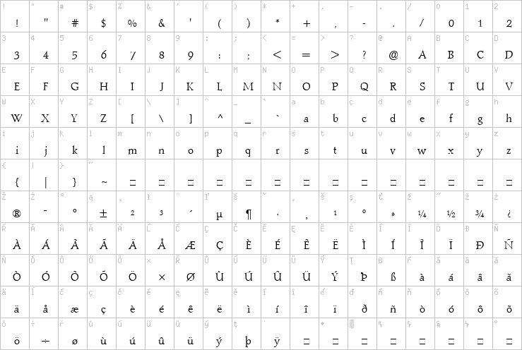 Full character map