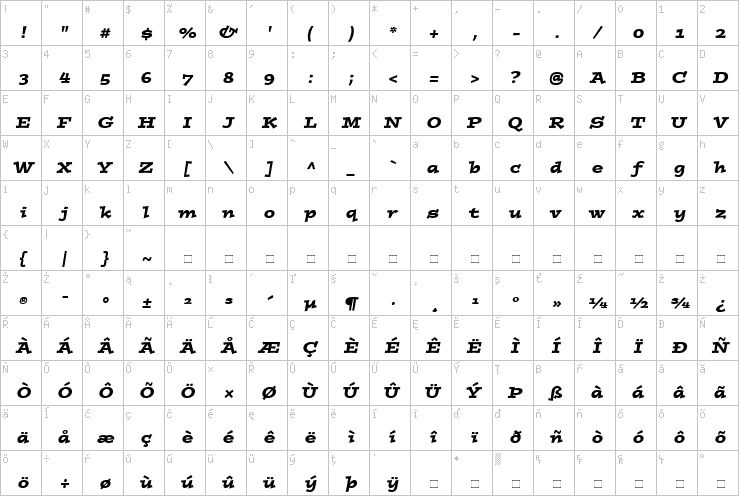 Full character map