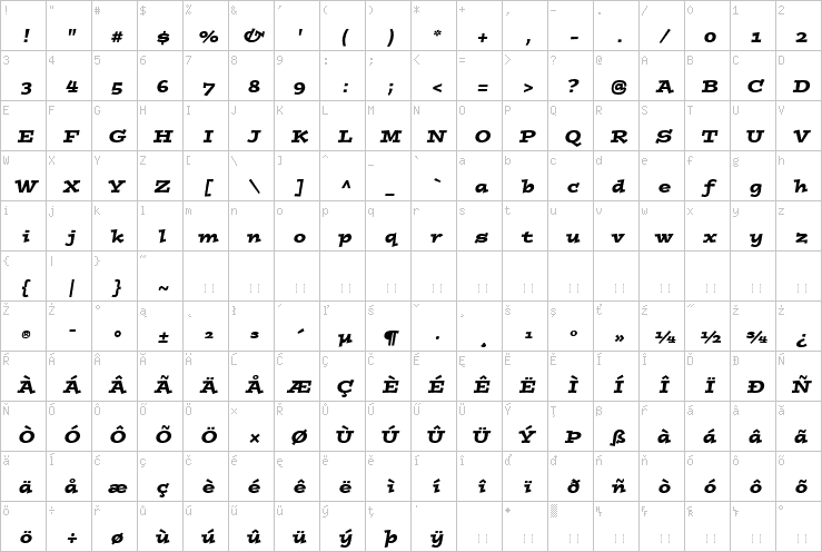 Full character map