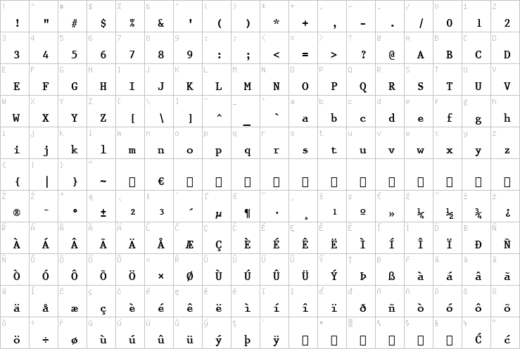 Full character map