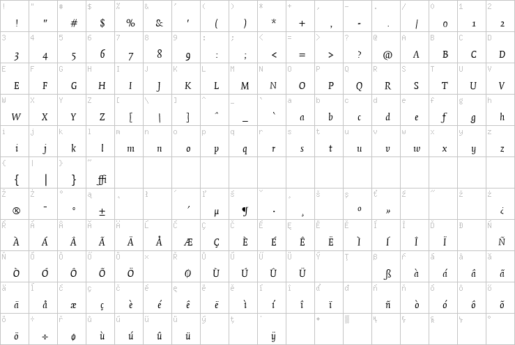 Full character map