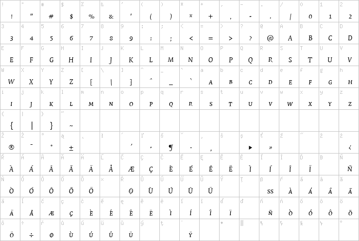 Full character map