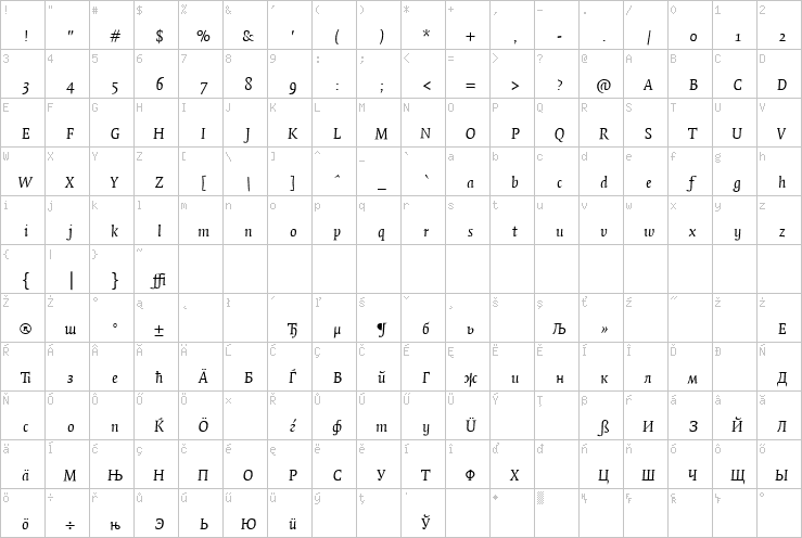 Full character map