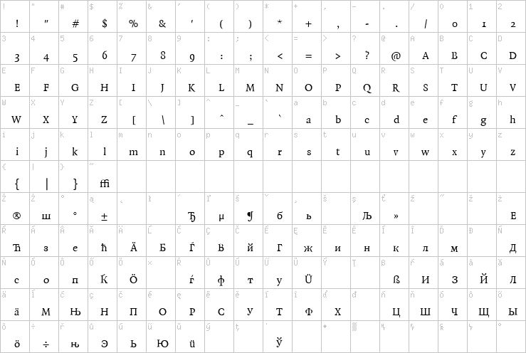 Full character map