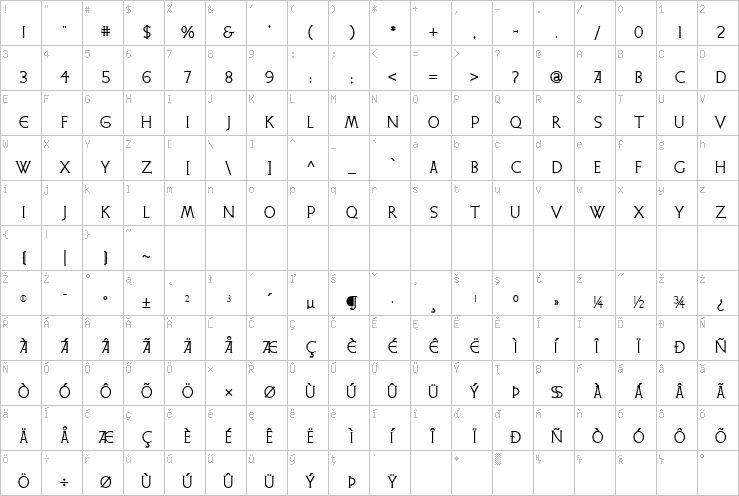 Full character map