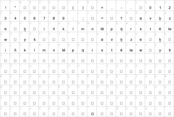 Full character map