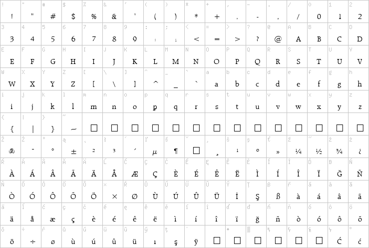 Full character map