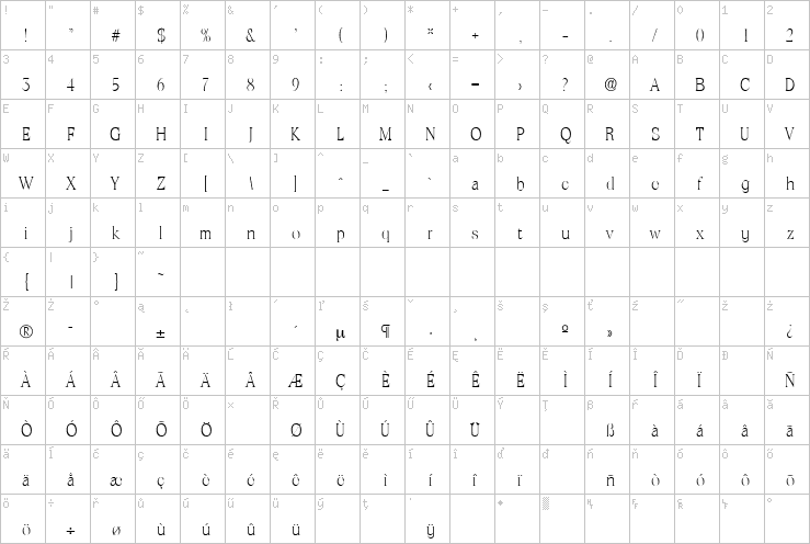 Full character map