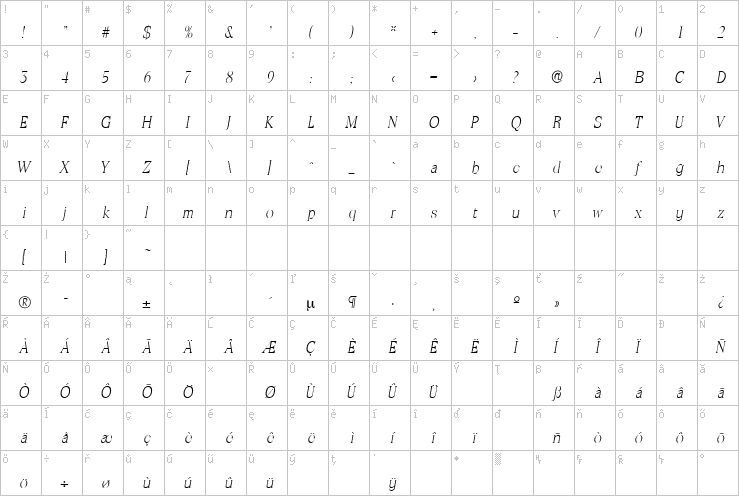 Full character map