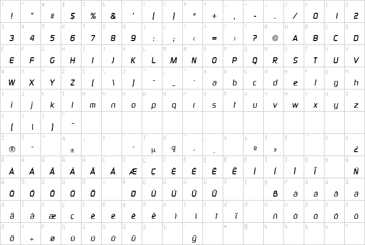 Full character map