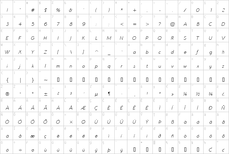 Full character map