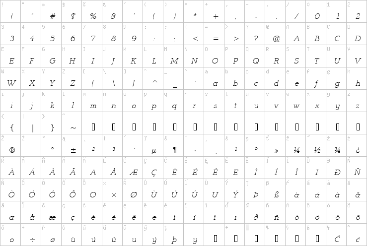 Full character map