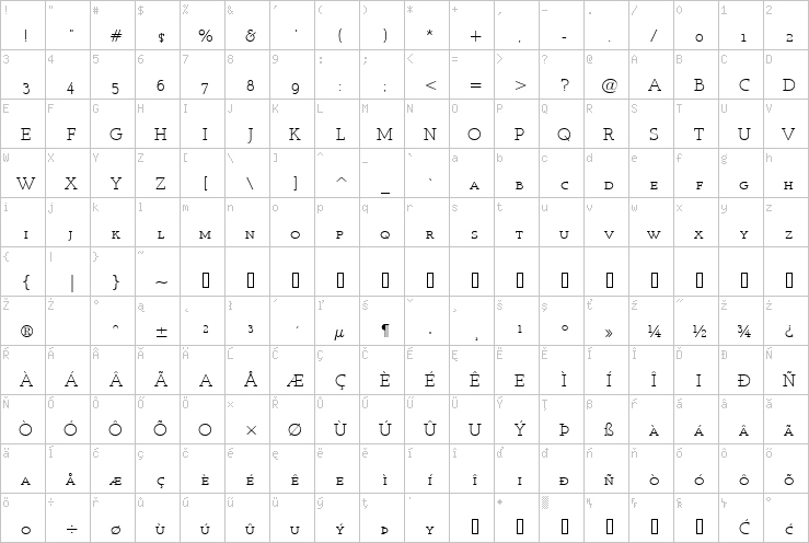 Full character map