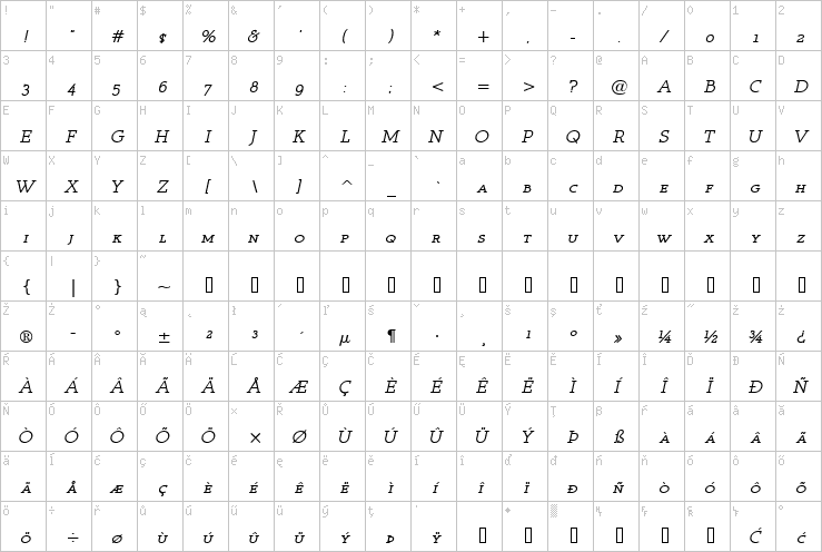 Full character map