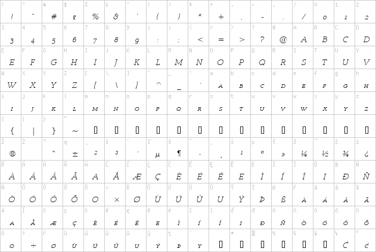 Full character map