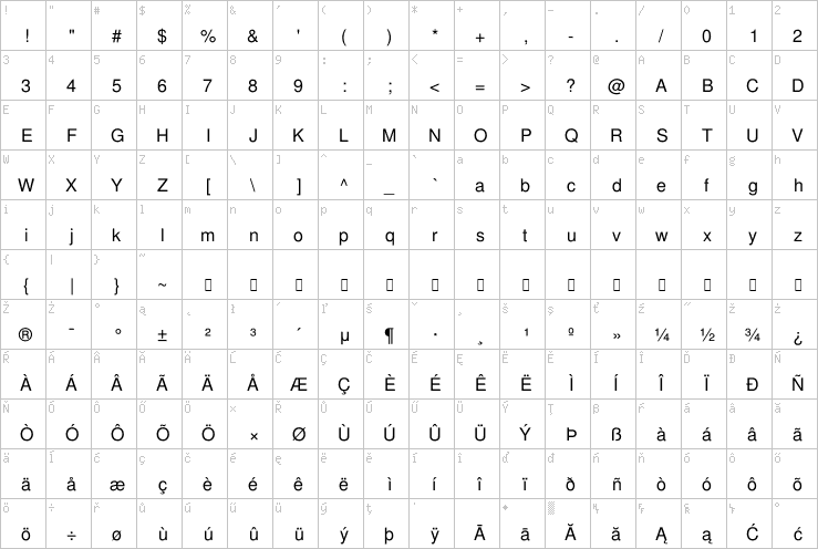 Full character map